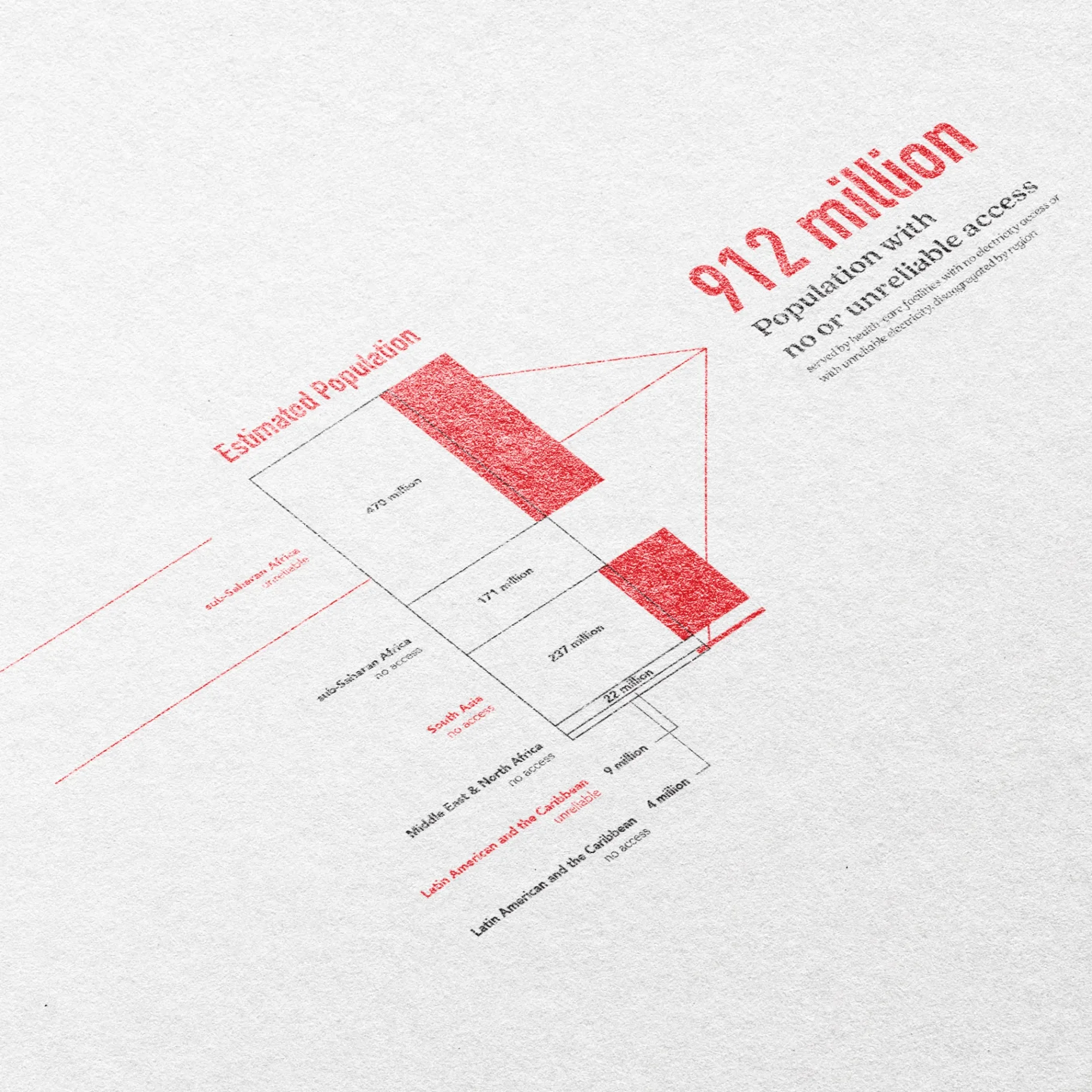 COP28 Exhibition - Population Statistics Infographic