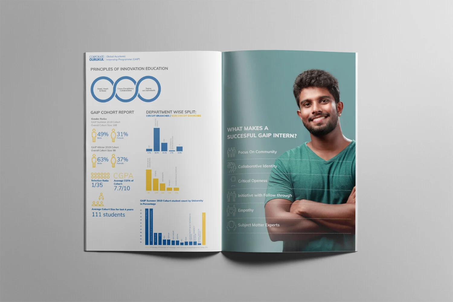 Corporate Gurukul branding and design element 10