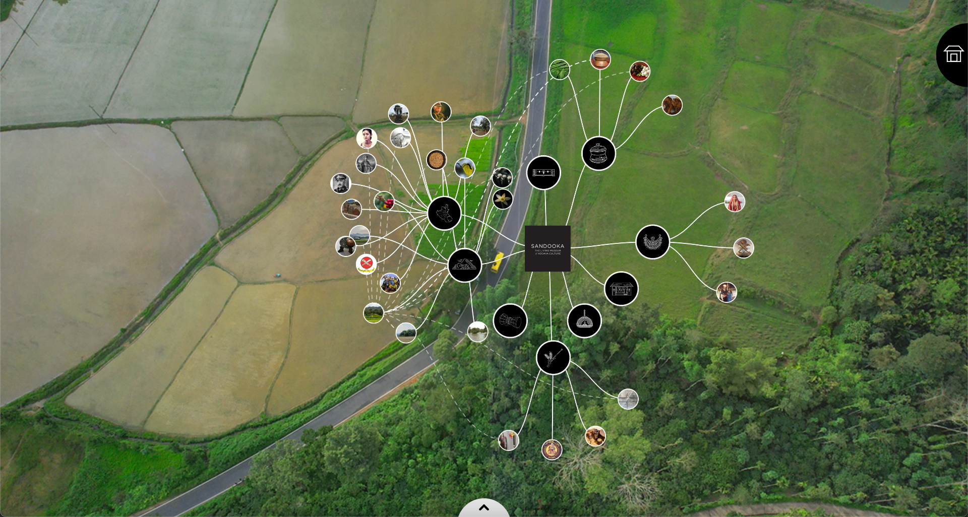 Sandooka interface - aerial view with story connections